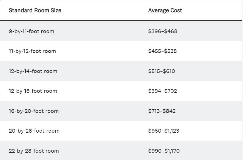 How Much to Skim Coat Walls? Find Out Now! Pristine Painters